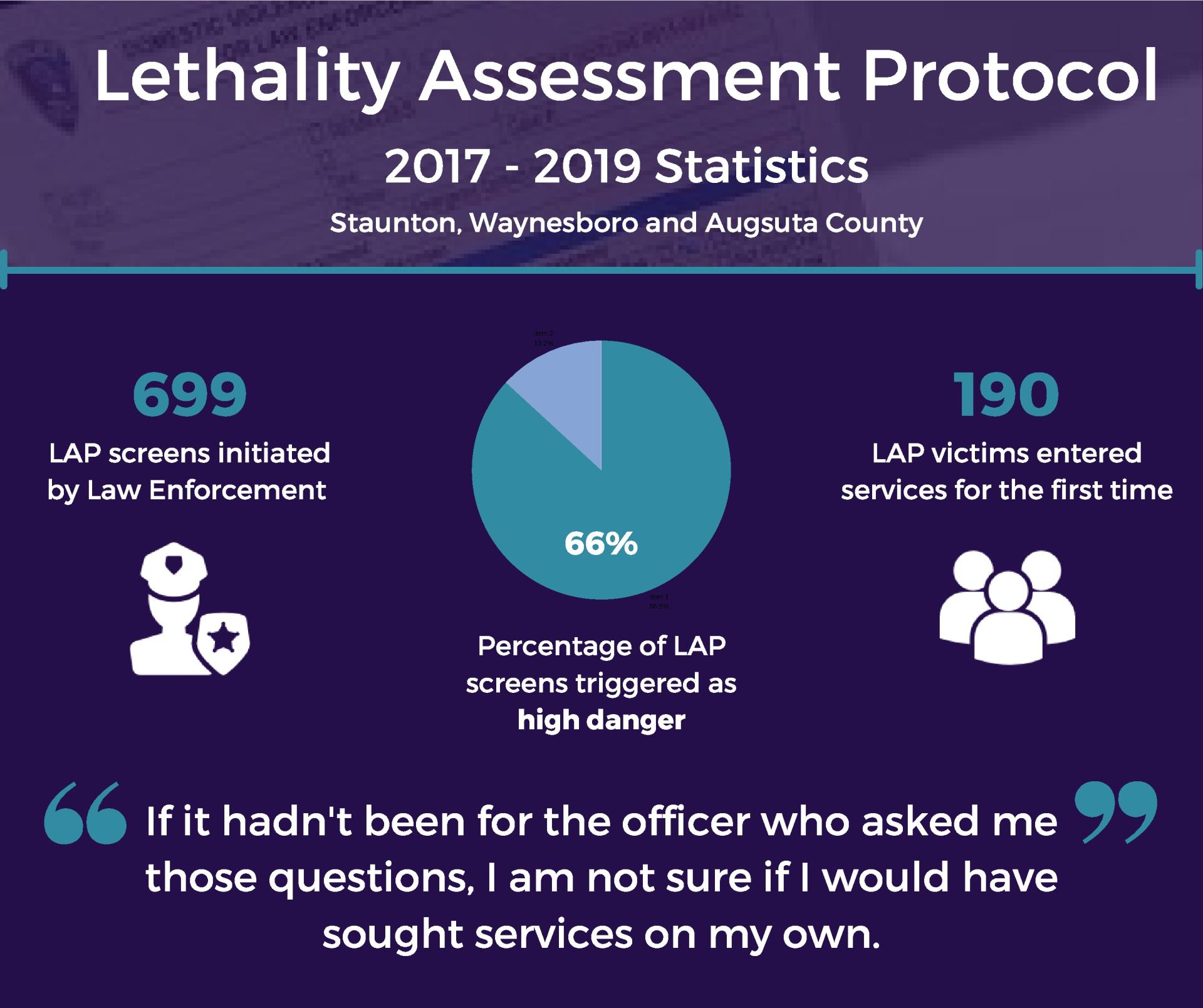 LAP 2 Years of Stats Graphic