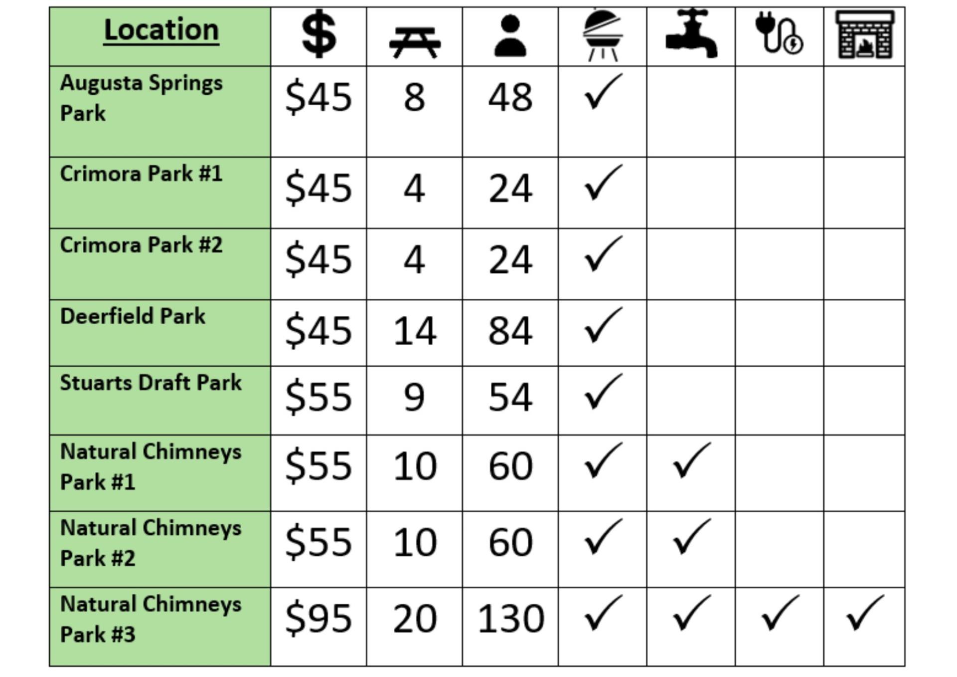 Shelter Rental Graphs 2024